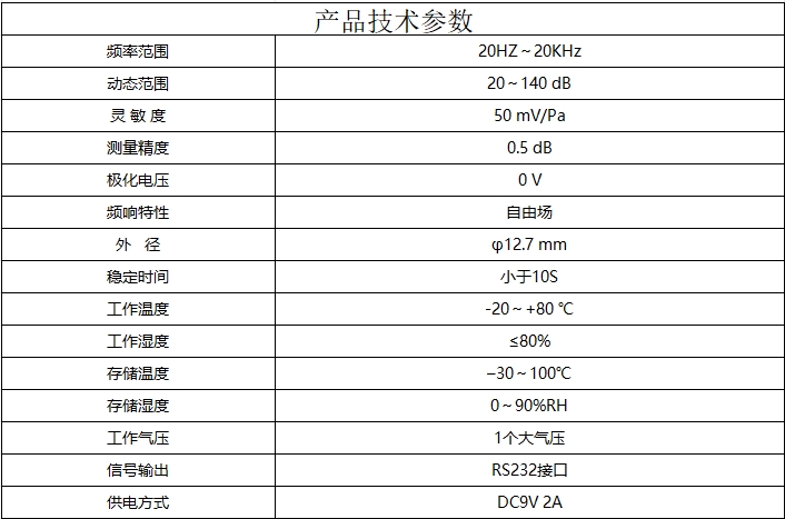 噪聲傳感器.png