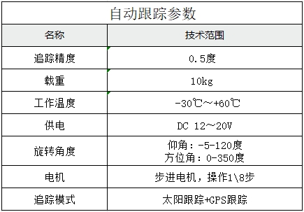 老版全自動跟蹤1.jpg