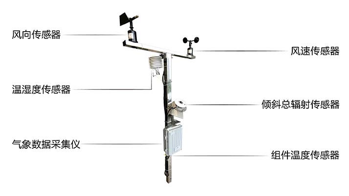 分布式光伏氣象站.jpg