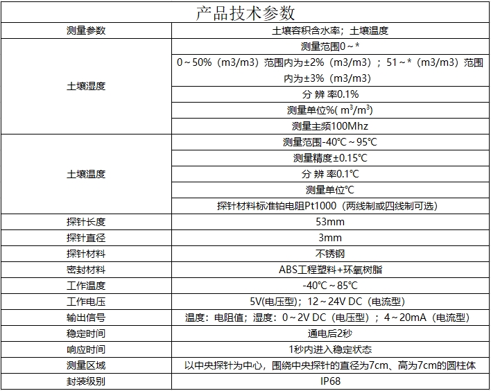 土壤溫濕度傳感器.jpg